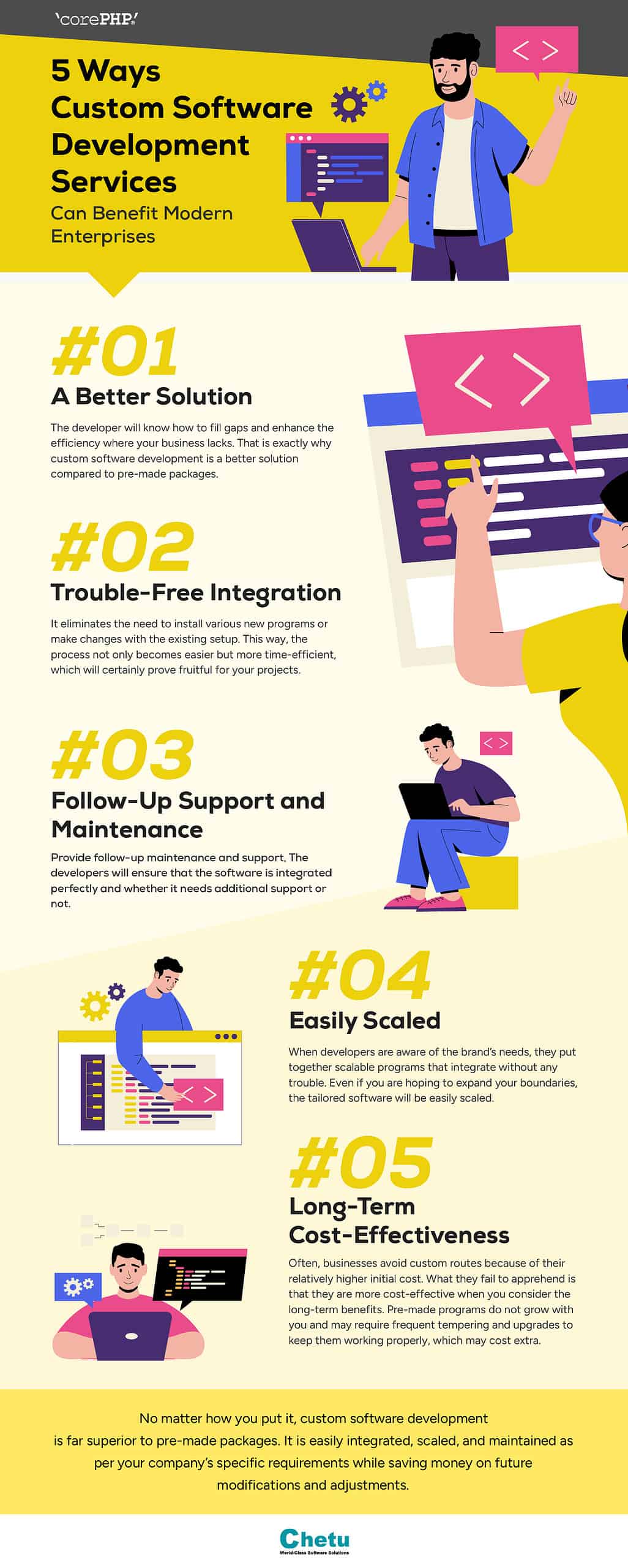 5 Ways Custom Software Development Services Can Benefit Modern Enterprises