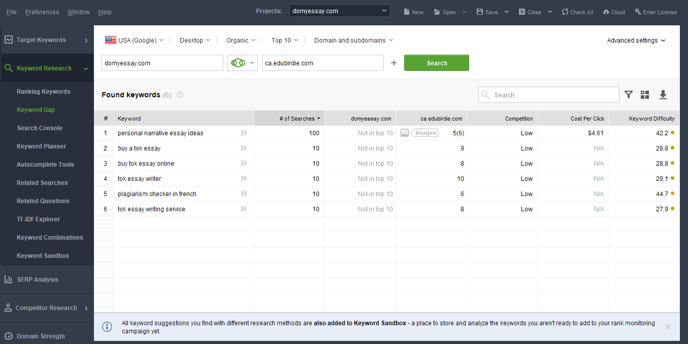 Rank Tracker Review – Will It Help You Drive Your SEO Campaigns in 2022 & Beyond?