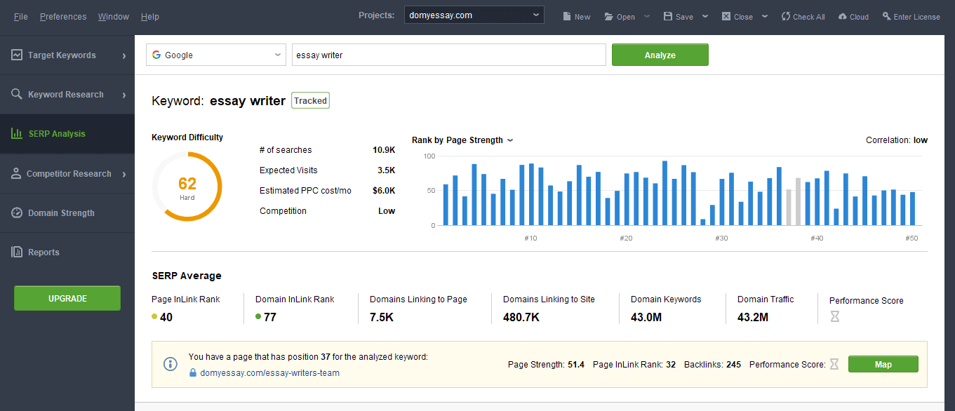 Rank Tracker Review – Will It Help You Drive Your SEO Campaigns in 2022 & Beyond?