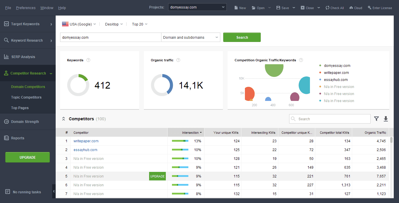 Rank Tracker Review – Will It Help You Drive Your SEO Campaigns in 2022 & Beyond?