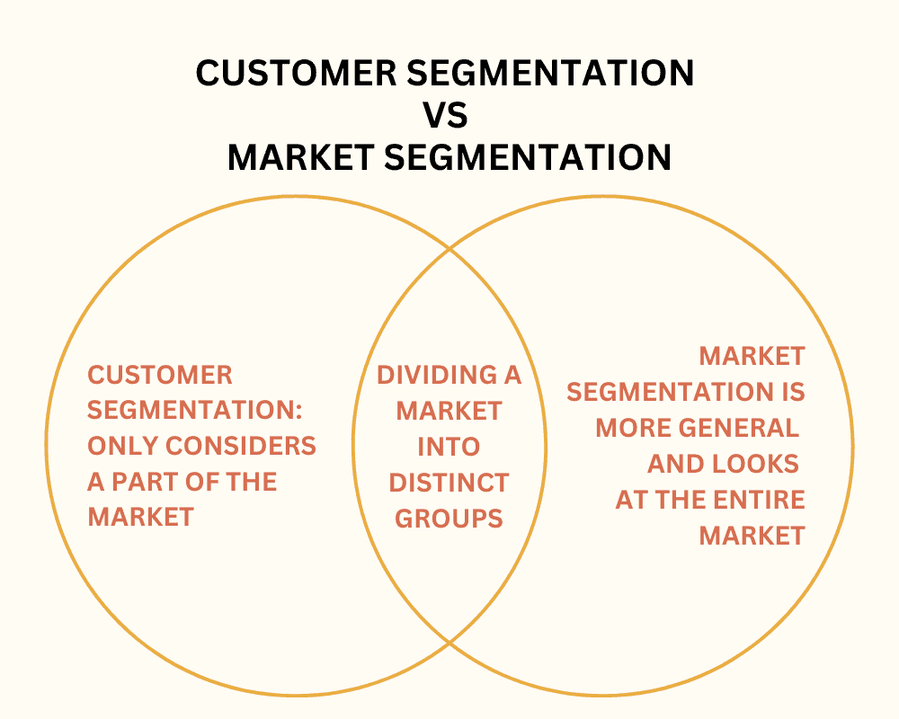 customer segmentation - difference with market segmentation