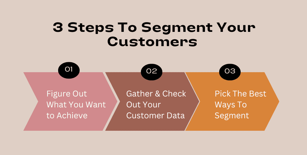 customer segmentation - how to segment