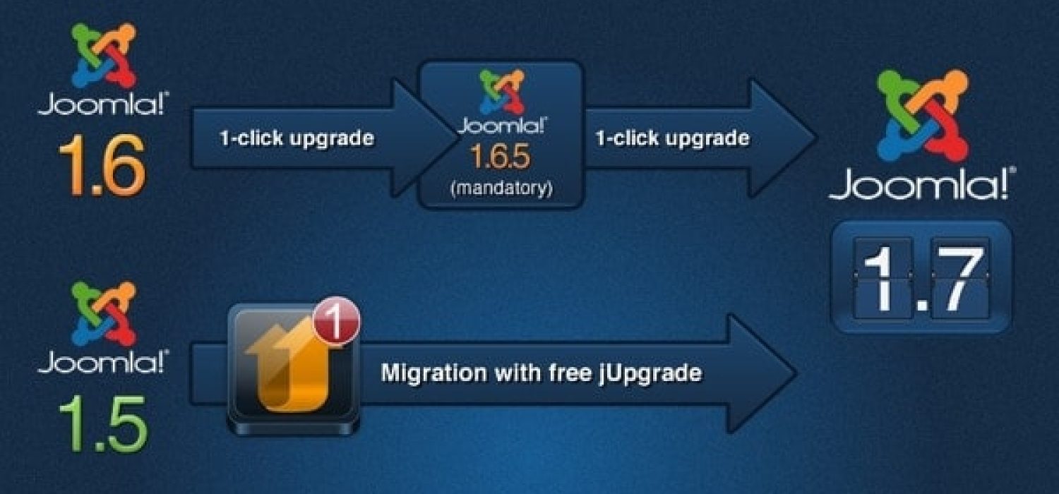Upgrading to Joomla 1.7